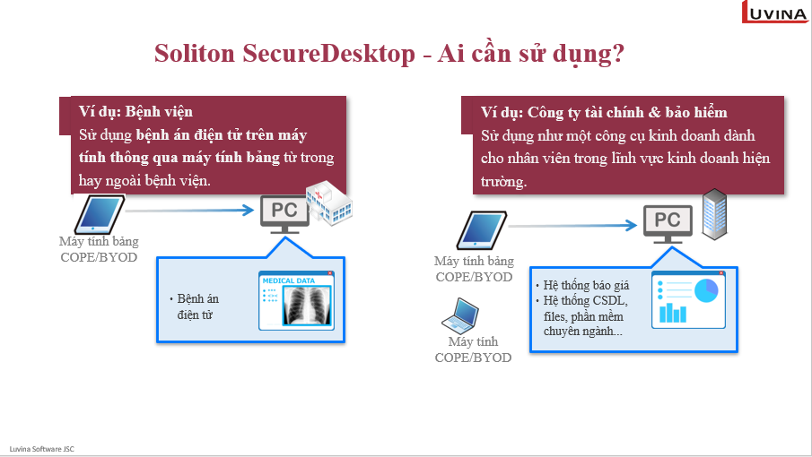 Minh họa mô hình sử dụng giải pháp làm việc từ xa Soliton SecureDesktop