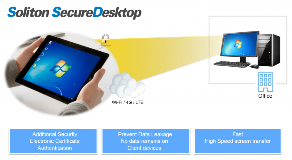 SSD- Giải pháp truy cập máy tính từ xa An toàn, Bảo mật