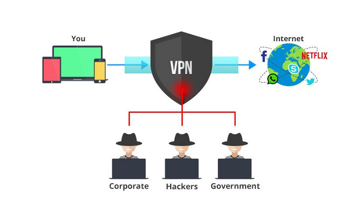 VPN có thực sự an toàn?