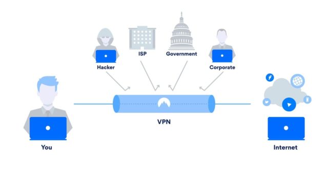 VPN - Mạng riêng ảo